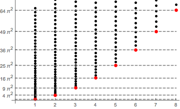 Dirichlet Slit Eigenvectors