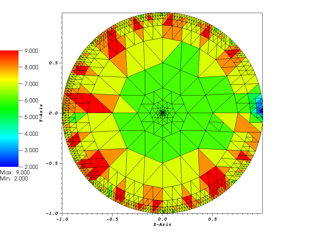 Dirichlet Neumann Slit Mesh